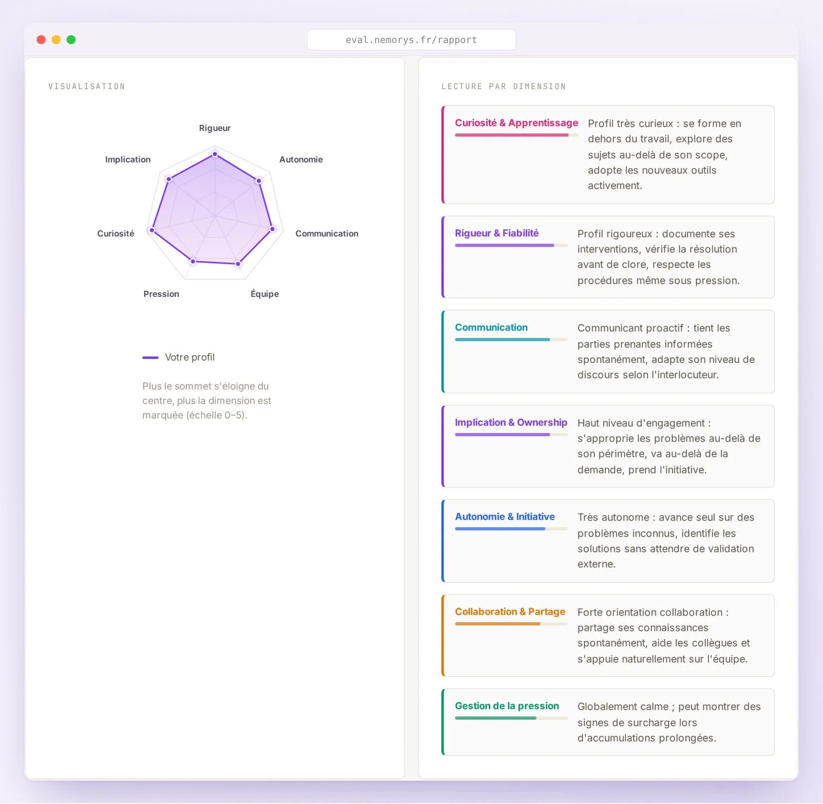 Radar comportemental Nemorys mesurant sept dimensions avec lecture détaillée